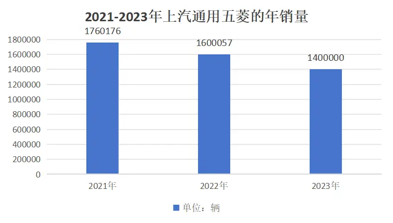 “一代神车”，如何登上神坛，又是如何衰落的？__“一代神车”，如何登上神坛，又是如何衰落的？