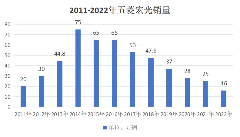 _“一代神车”，如何登上神坛，又是如何衰落的？_“一代神车”，如何登上神坛，又是如何衰落的？