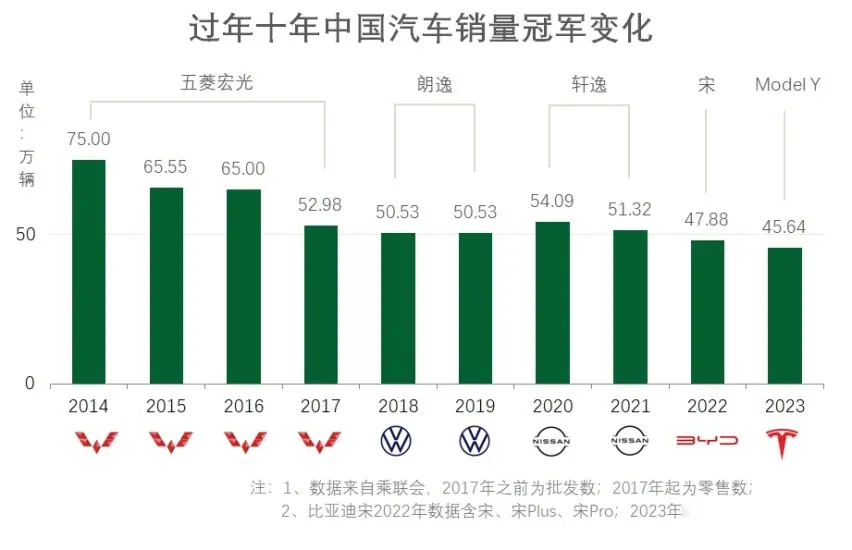 “一代神车”，如何登上神坛，又是如何衰落的？__“一代神车”，如何登上神坛，又是如何衰落的？